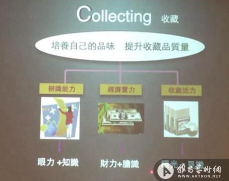 收藏是修养,投资是需要